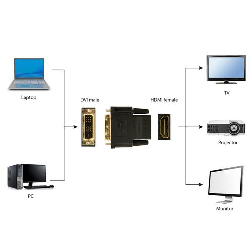 Gembird A-HDMI-DVI-2 tussenstuk voor kabels Zwart - Image 4