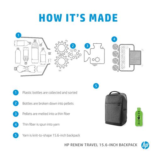 HP Renew Travel 15,6 inch backpack - Image 6