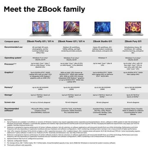 HP ZBook Power G11 A AMD Ryzen™ 7 8845HS Mobiel werkstation 40,6 cm (16") WUXGA 16 GB DDR5-SDRAM 512 GB SSD NVIDIA RTX A1000 Wi-Fi 6E (802.11ax) Windows 11 Pro AI Workstation, AI PC Grijs - Image 2