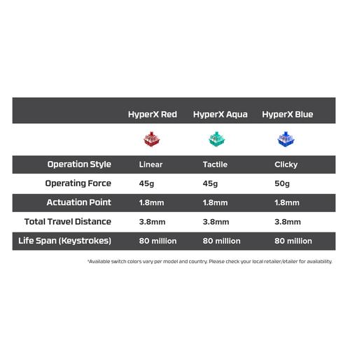 HyperX Alloy Origins - mechanisch gamingtoetsenbord - HX Aqua (US-indeling) - Image 2