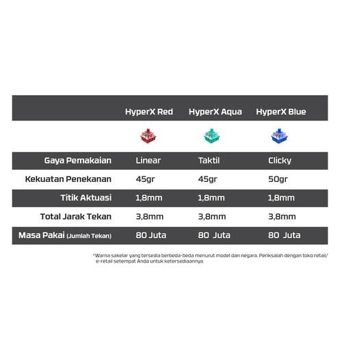 HyperX Alloy Origins - mechanisch gamingtoetsenbord - HX Aqua (US-indeling) - Image 6