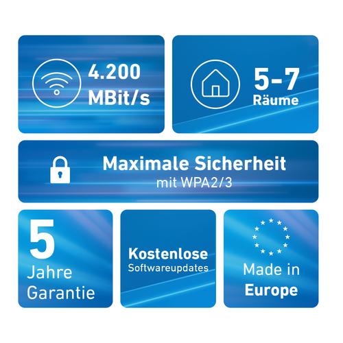 Mesh Set FRITZ! 4200 3-pack Edition Inter Dual-band (2.4 GHz / 5 GHz) Wi-Fi 6E (802.11ax) Rood, Wit 2x2/4x4 - Image 3