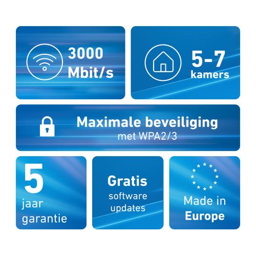 Mesh Set FRITZMESH SET 1600 3-PACK EDITION INTERNATIONAL Dual-band (2.4 GHz / 5 GHz) Wi-Fi 6 (802.11ax) Rood, Wit Intern - Image 4