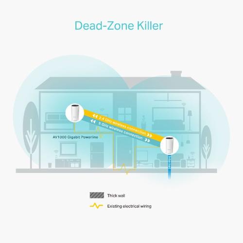 TP-Link Deco P9 (2-pack) Dual-band (2.4 GHz / 5 GHz) Wi-Fi 5 (802.11ac) Wit Intern - Image 4