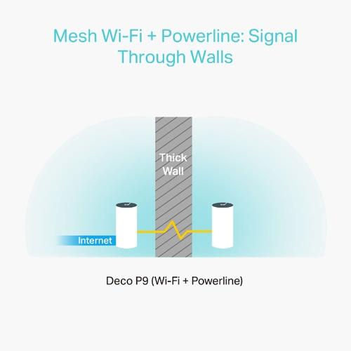TP-Link Deco P9 (2-pack) Dual-band (2.4 GHz / 5 GHz) Wi-Fi 5 (802.11ac) Wit Intern - Image 5