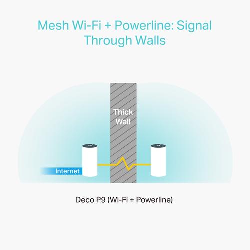 TP-Link Deco P9 (3-pack) Dual-band (2.4 GHz / 5 GHz) Wi-Fi 5 (802.11ac) Wit 2 Intern - Image 3