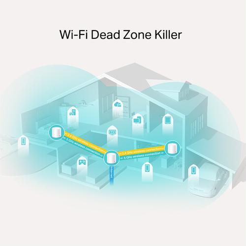 TP-Link Deco X20 (3-pack) Dual-band (2.4 GHz / 5 GHz) Wi-Fi 5 (802.11ac) Wit 2 Intern - Image 4