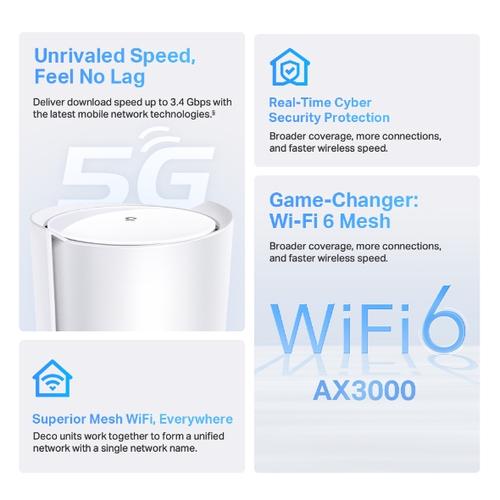 TP-Link Deco X50-5G Dual-band (2.4 GHz / 5 GHz) Wi-Fi 6 (802.11ax) Wit 3 Intern - Image 4