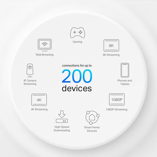 TP-Link Deco X80-5G Dual-band (2.4 GHz / 5 GHz) Wi-Fi 6 (802.11ax) Zwart 2 Intern - Image 8