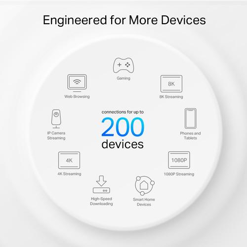 TP-Link Deco XE75 Pro (3-pack) Tri-band (2,4 GHz / 5 GHz / 6 GHz) Wi-Fi 6E (802.11ax) Wit Intern - Image 7