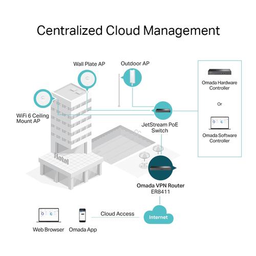 TP-Link Omada ER8411 bedrade router Gigabit Ethernet Zwart - Image 7