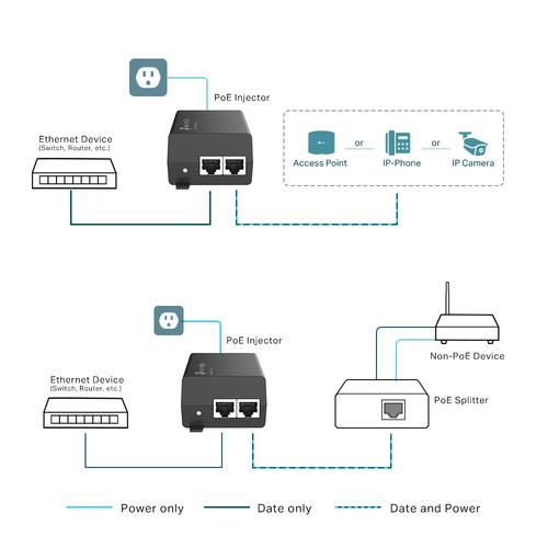 TP-Link Omada POE160S PoE adapter & injector Gigabit Ethernet - Image 4