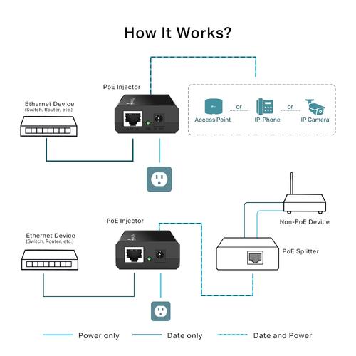 TP-Link POE150S PoE adapter & injector Fast Ethernet, Gigabit Ethernet - Image 4