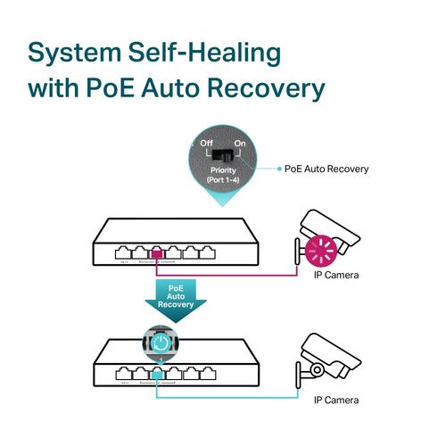 TP-Link TL-SG1006PP netwerk-switch Unmanaged Gigabit Ethernet (10/100/1000) Power over Ethernet (PoE) Grijs - Image 7