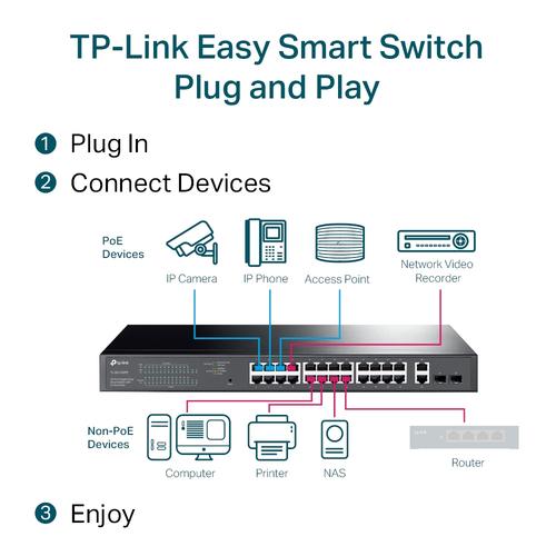TP-Link TL-SG1428PE netwerk-switch Managed L2 Gigabit Ethernet (10/100/1000) Power over Ethernet (PoE) 1U Zwart - Image 5