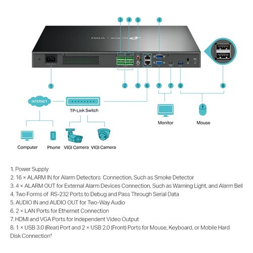 TP-Link VIGI NVR4032H Netwerk Video Recorder (NVR) Zwart - Image 3